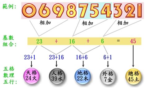 手機門號 吉凶|免費算命 